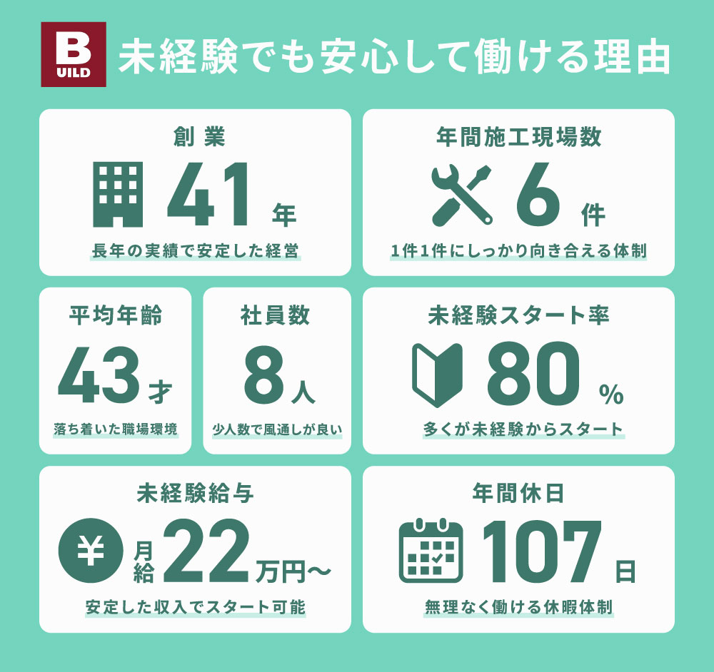 未経験でも安心して働ける理由